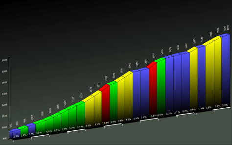 Ανάβαση Πισοδερίου